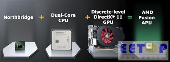 悲情英雄40年：AMD的興起、衰落、未來