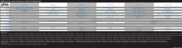 ARM Cortex-A15大戰Tegra 3、Atom、Core i3