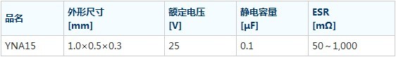 主要特性
