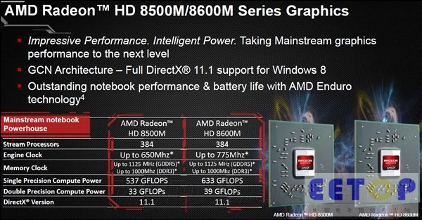 Radeon HD 8000M幻燈片、詳盡規格一覽