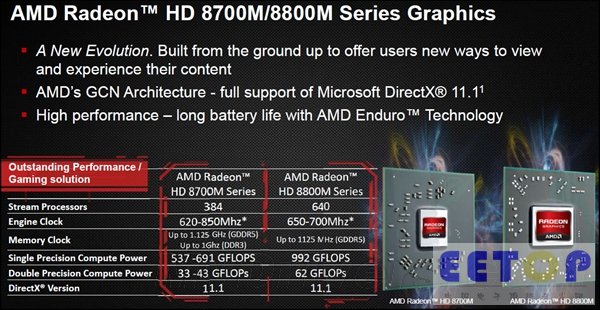 Radeon HD 8000M幻燈片、詳盡規格一覽