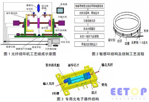 發改委兩年18億支持全光纖電流/電壓互感器技術