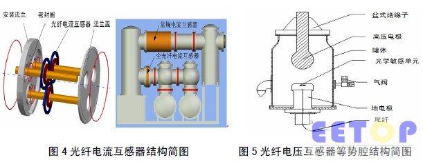 發改委兩年18億支持全光纖電流/電壓互感器技術