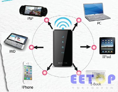 2013：千兆無線時代成現實.jpg