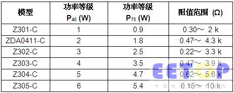 Vishay推出可承受12kV高壓浪涌的業(yè)內(nèi)首款軸向水泥繞線電阻