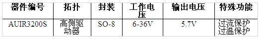 IR推出AUIR3200S MOSFET驅動IC為汽車繼電器更換和電池開關提供更佳保護和診斷功能