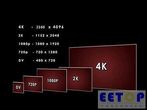 4K技術頻搶戲 OLED電視現身更待何時