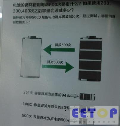 蘋果手機電池維護小竅門