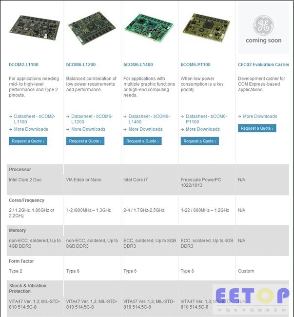 AMD全新APU被通用電氣看上了