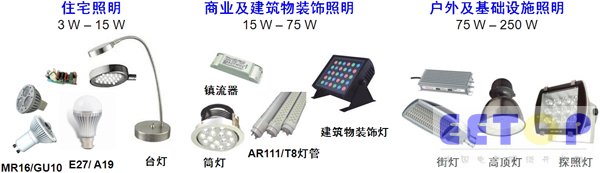 圖1：典型LED通用照明應(yīng)用