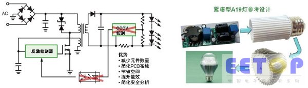 圖3：a) NCL3008x新穎的初級端控制技術(shù)(左)；<br />   b)基于NCL3008x的A19燈泡參考設(shè)計(右)