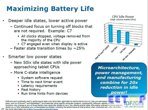 Haswell C7待機電流僅0.05A 電源成隱患
