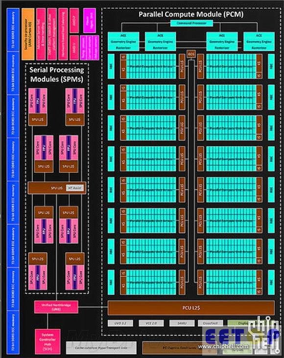 震撼！ADM神秘芯片：十六核CPU、512bit顯存