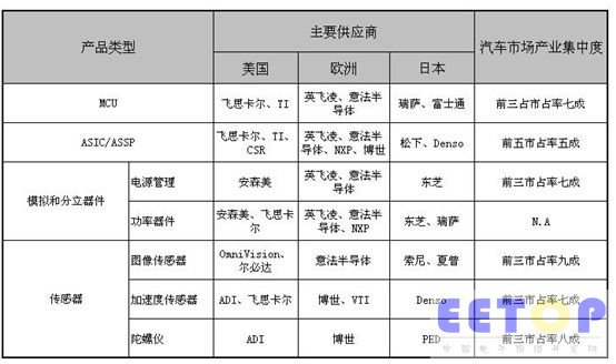(電子工程專輯)