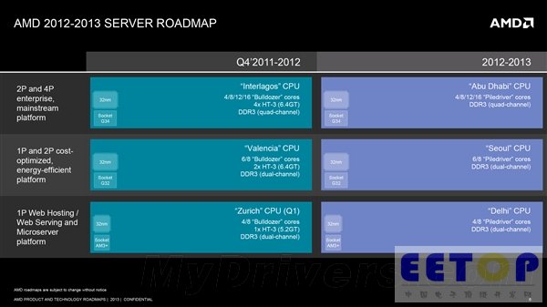 AMD 2013全景路線圖：就看融合APU了