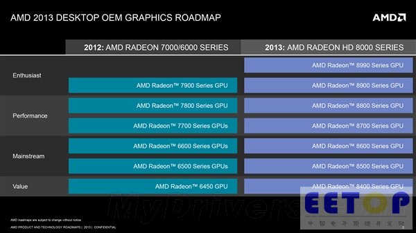 AMD 2013全景路線圖：就看融合APU了