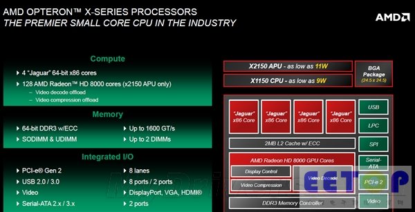 AMD ARM：能讓Intel Atom頭疼么？