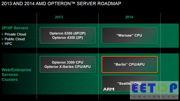 AMD ARM：能讓Intel Atom頭疼么？