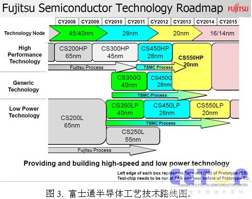 ASIC設計服務何去何從？高端應用和中國客戶是兩大關鍵詞