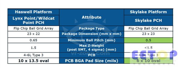 單芯片夢碎：Intel 2015年還有芯片組