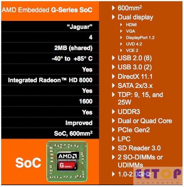 僅有3W！AMD APU再創功耗新低