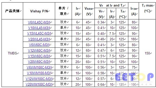 Vishay新款TMBS®整流器減少功率損耗并提高效率