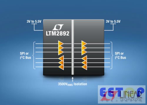 Linear 推出 6 通道 SPI / 數字或  I2C µModule® (微型模塊) 隔離器 LTM2892