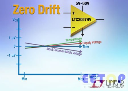 Linear 推出一款具有自校準電路的零漂移放大器 LTC2057HV