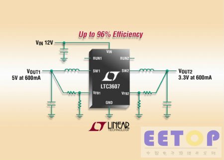 Linear 推出高效率、2.25MHz 同步雙輸出降壓型穩(wěn)壓器 LTC3607