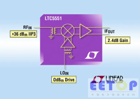 Linear 推出超高動(dòng)態(tài)范圍 RF 下變頻混頻器 LTC5551