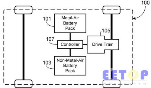 超級電池專利問世 充一次電可讓電動汽車行駛400英里