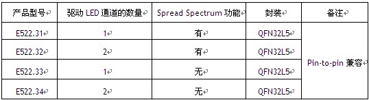 艾爾默斯推出最新汽車級 可用于LED驅動的恒流模式PWM控制器