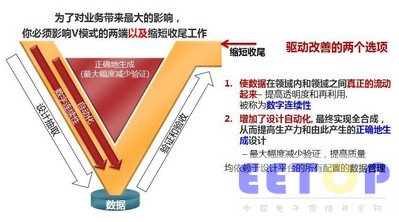 圖2