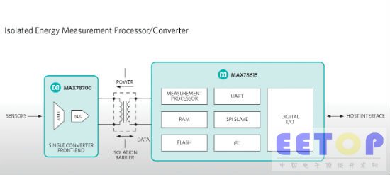 Maxim Integrated推出面向嵌入式應(yīng)用的高精度隔離電能測量芯片組 加速產(chǎn)品上市進程