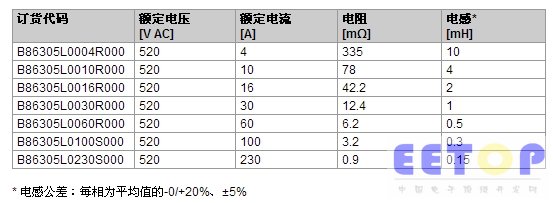 搜狗截圖20131014154430.jpg