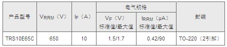 東芝擴充碳化硅肖特基勢壘二極管系列