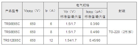 東芝擴充碳化硅肖特基勢壘二極管系列