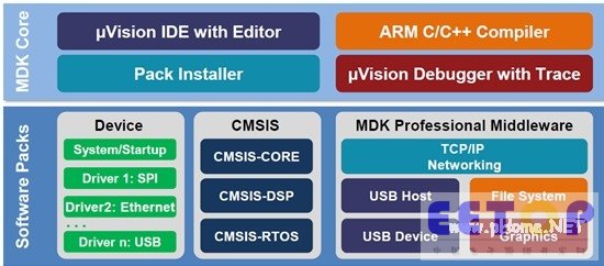 MDK-ARM v5框架結構圖