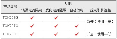 東芝推出內嵌反向電流阻隔電路的負荷開關集成電路