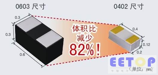 采用全新工藝方法 超越微細化界限的世界最小元器件“RASMID™系列”