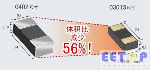 采用全新工藝方法 超越微細化界限的世界最小元器件“RASMID™系列”