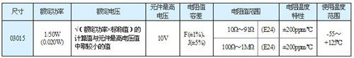 采用全新工藝方法 超越微細化界限的世界最小元器件“RASMID™系列”