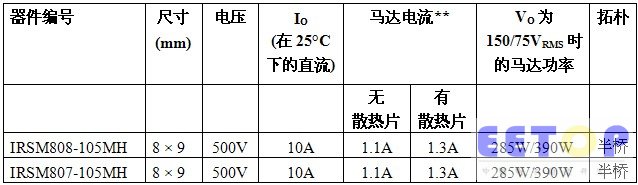 IR針對300W馬達功率應用推出半橋式功率模塊 擴充µIPM系列