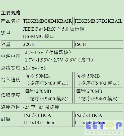 搜狗截圖20131105104126.jpg