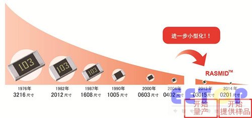 采用全新工藝方法 超越微細化界限的世界最小元器件“RASMID™系列”