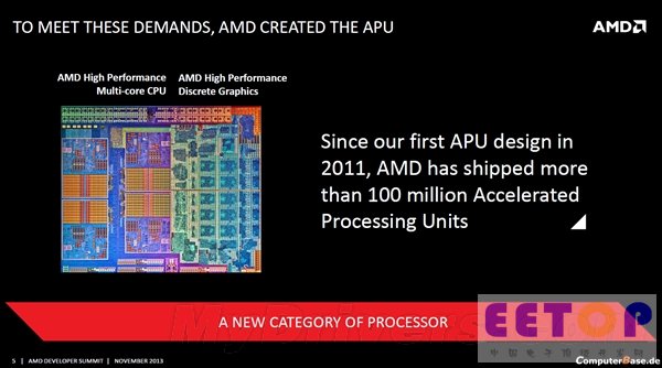 不到三年：AMD APU出貨量突破1億大關