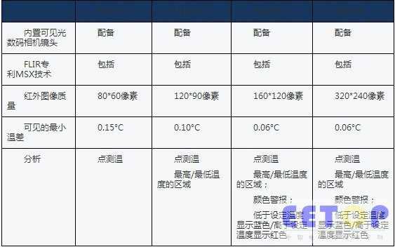 FLIR Systems推出FLIR Ex系列熱像儀