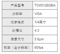 東芝開始提供汽車視野攝像頭CMOS圖像傳感器樣品
