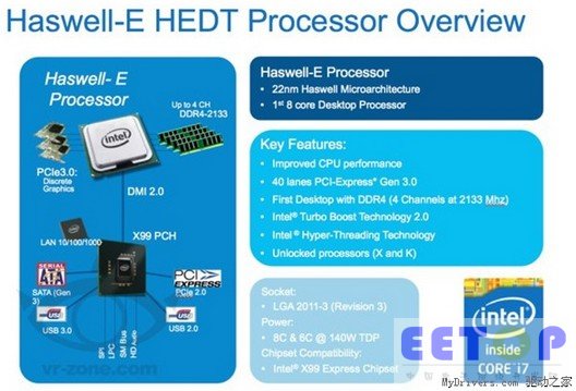 Haswell-E處理器真身首曝：八核心終于來了