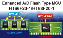 Enhanced AD Flash Type MCU HT66F20-1&HT68F20-1.jpg
